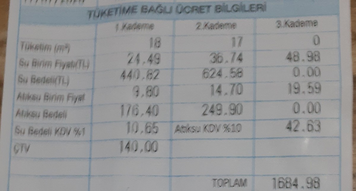 SASKİ